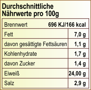 Nutrition Value