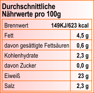 Nutrition Value