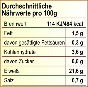 Nutrition Value