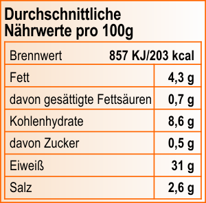 Nutrition Value